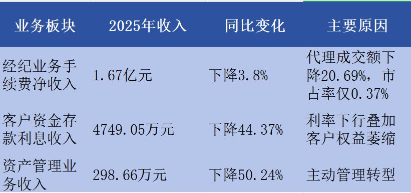 去年净利下滑超80%，弘业期货业绩说明会万字长文回应投资者多个焦点问题 (http://www.kingbaby.com.cn/) wap 第1张
