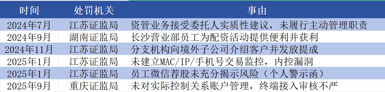 去年净利下滑超80%，弘业期货业绩说明会万字长文回应投资者多个焦点问题 (http://www.kingbaby.com.cn/) wap 第2张