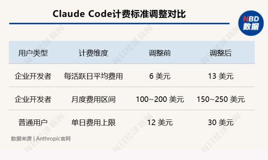 API账单“高过全员工资”，海外企业加速拥抱中国大模型；SK海力士美股首秀大涨近13%；苹果起诉OpenAI窃取商业机密 | 一周国际财经 (http://www.kingbaby.com.cn/) wap 第6张