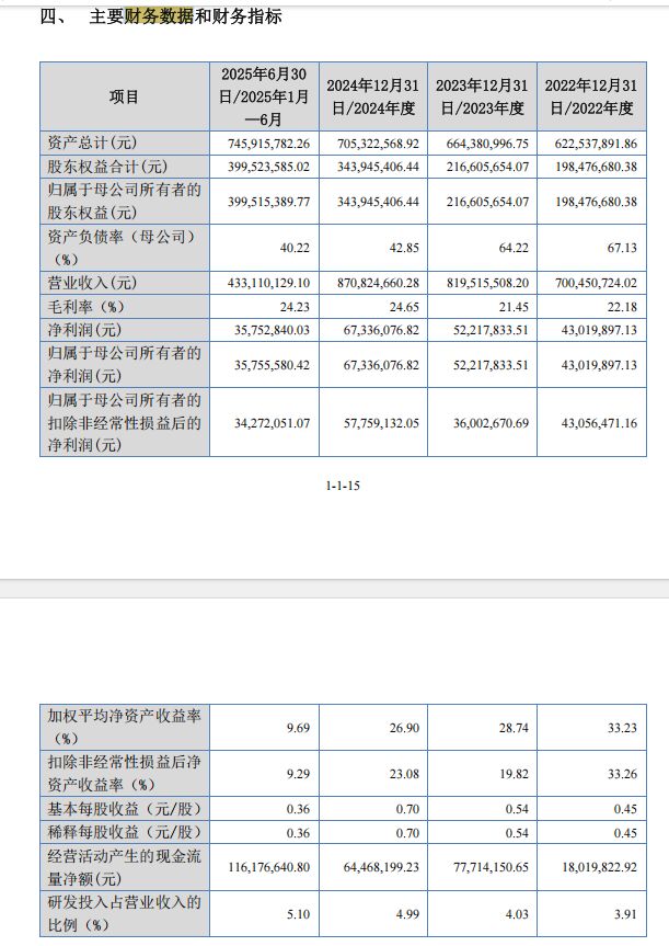精密制造企业皇裕精密冲刺北交所上市：6800万元超额分红后再募资6000万元补血 2025年前三季度净利润同比下滑 (http://www.hilij.com/) p 第12张