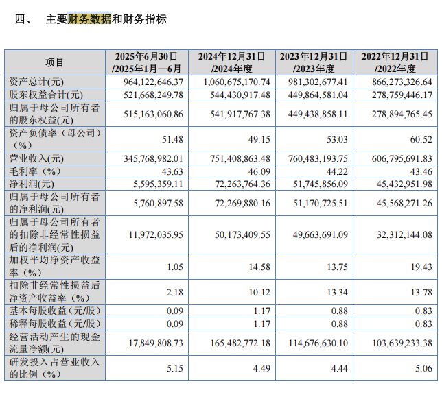 斯坦德冲刺北交所上市：申报上市前夕国资背景机构离场，2025年上半年归母净利骤降七成 (http://www.hilij.com/) p 第10张