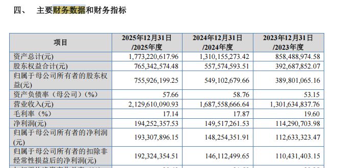 优云科技冲刺北交所上市，阿里身兼大客户与大供应商   上市前夕分红6030万元 (http://www.kingbaby.com.cn/) wap 第5张