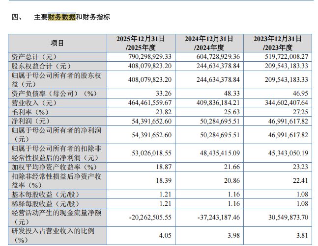 银钢一通拟北交所IPO一波三折：毛利率三年半降逾5个百分点，3个“伍毅”身份成谜 (http://www.kingbaby.com.cn/) wap 第18张