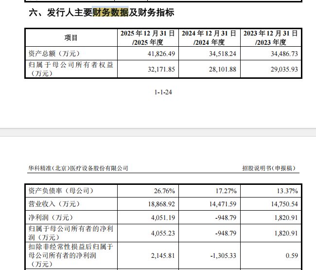 华科精准冲刺科创板上市：核心产品颅内电极2025年销量下滑，近六成净利润来自政府补助 (http://www.chichengjiaxiao.cn/) caij 第8张
