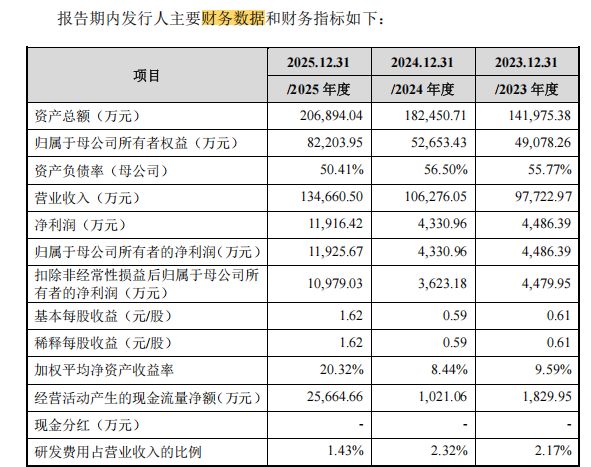 联博股份IPO暂停：部分原材料由大客户向竞争对手代购，研发费用率低于同行均值，产能利用率下降仍拟募资扩产 (http://www.kingbaby.com.cn/) wap 第3张