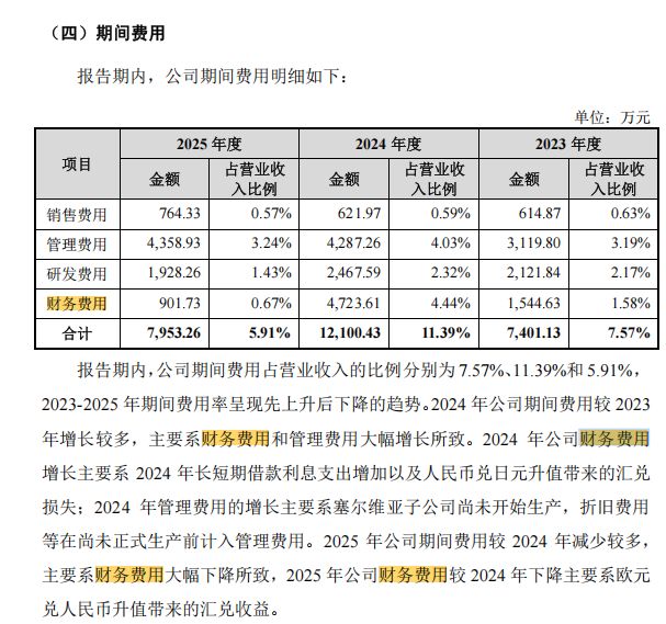 联博股份IPO暂停：部分原材料由大客户向竞争对手代购，研发费用率低于同行均值，产能利用率下降仍拟募资扩产 (http://www.kingbaby.com.cn/) wap 第16张