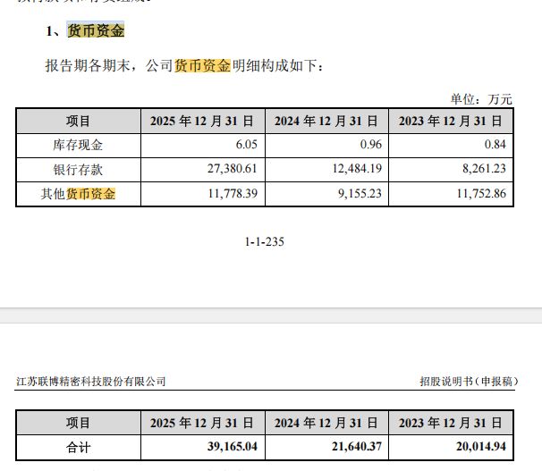 联博股份IPO暂停：部分原材料由大客户向竞争对手代购，研发费用率低于同行均值，产能利用率下降仍拟募资扩产 (http://www.kingbaby.com.cn/) wap 第13张
