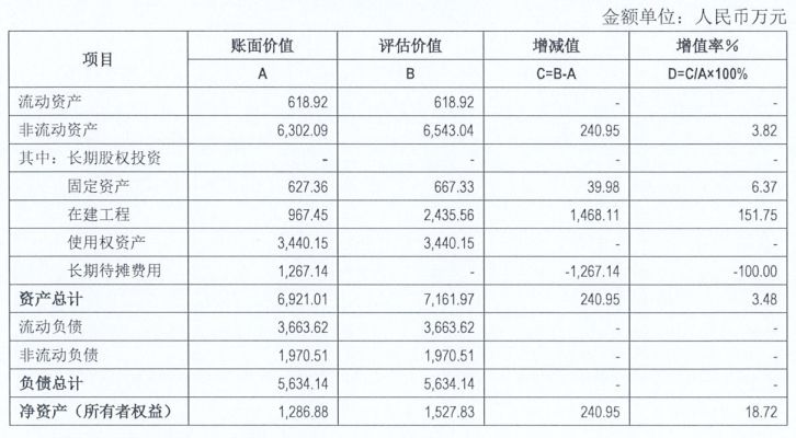 中源协和2025年年报遭两名独董投弃权票背后：上市公司4年向同一关联方支付办公用地租金超5000万元；所租物业一处现场冷清，另一处在今年4月退租 (http://www.kingbaby.com.cn/) wap 第9张