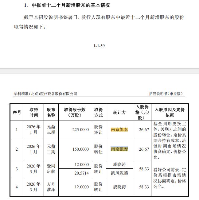 华科精准冲刺科创板上市：核心产品颅内电极2025年销量下滑，近六成净利润来自政府补助 (http://www.chichengjiaxiao.cn/) caij 第4张