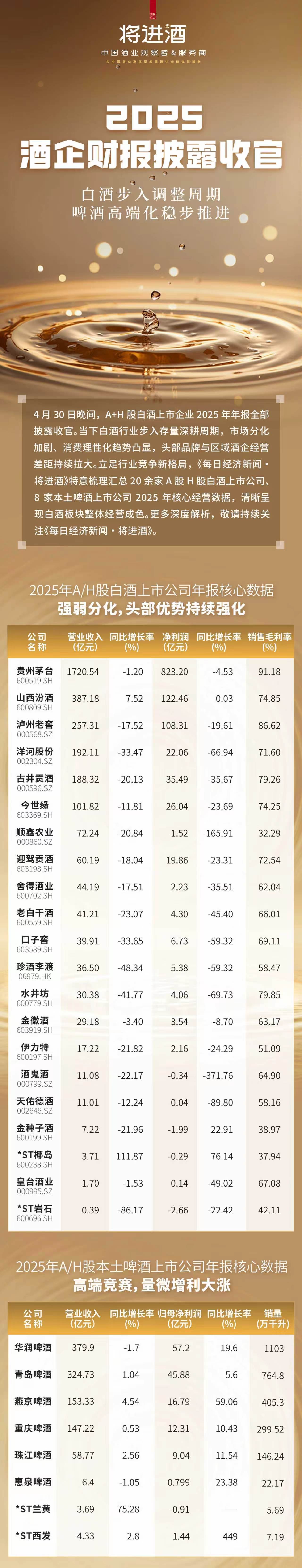一图速览！酒类上市公司2025年报出炉 (http://www.hilij.com/) p 第1张