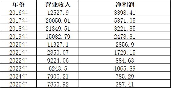 润华保险即将从新三板摘牌 拟对异议股东持有的公司股票进行回购 (http://www.kingbaby.com.cn/) wap 第1张