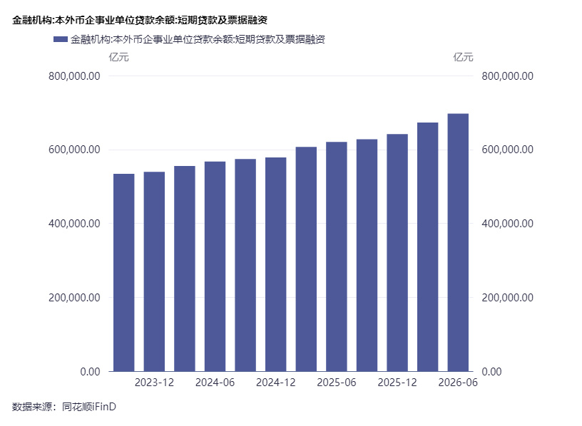季末短期贷款及票据融资余额同比增12.3%  二季度贷款投向呈现结构分化 (http://www.kingbaby.com.cn/) wap 第1张