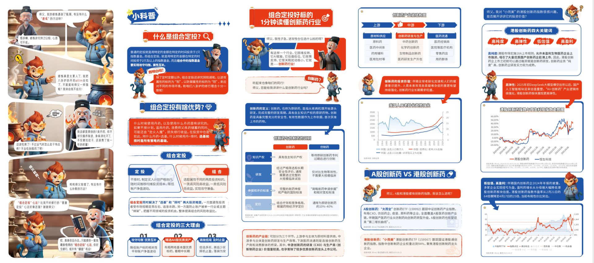 银华基金：大话策略之组合定投 (http://www.kingbaby.com.cn/) wap 第1张