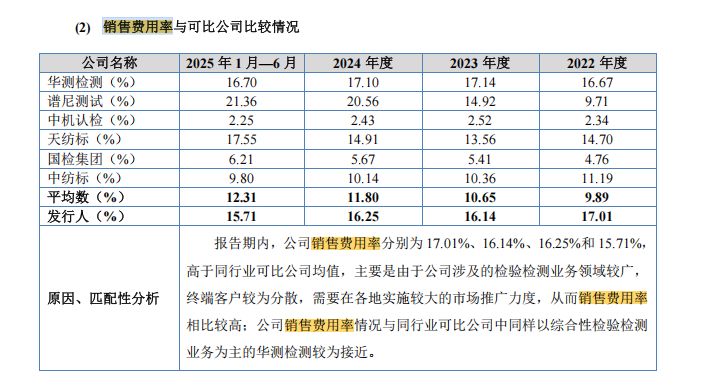 斯坦德冲刺北交所上市：申报上市前夕国资背景机构离场，2025年上半年归母净利骤降七成 (http://www.hilij.com/) p 第20张