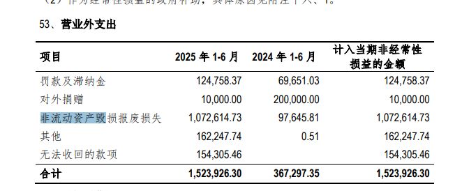 斯坦德冲刺北交所上市：申报上市前夕国资背景机构离场，2025年上半年归母净利骤降七成 (http://www.hilij.com/) p 第15张