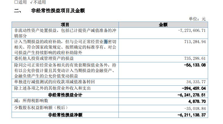 斯坦德冲刺北交所上市：申报上市前夕国资背景机构离场，2025年上半年归母净利骤降七成 (http://www.hilij.com/) p 第12张