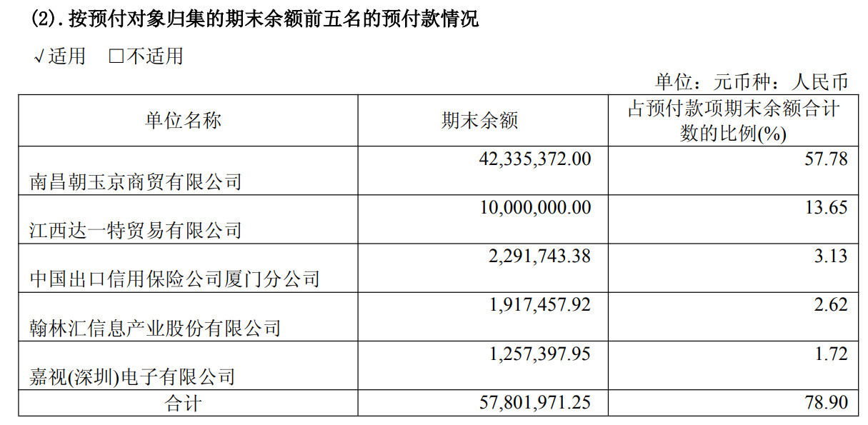 称业务“涉密”无法提供相关审计证据？实探联创光电两家千万元级预付款方：注册地查无此企 (http://www.kingbaby.com.cn/) wap 第1张
