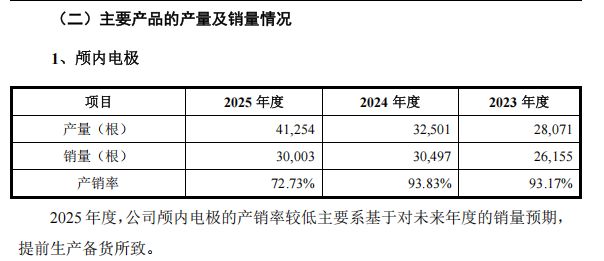 华科精准冲刺科创板上市：核心产品颅内电极2025年销量下滑，近六成净利润来自政府补助 (http://www.chichengjiaxiao.cn/) caij 第10张