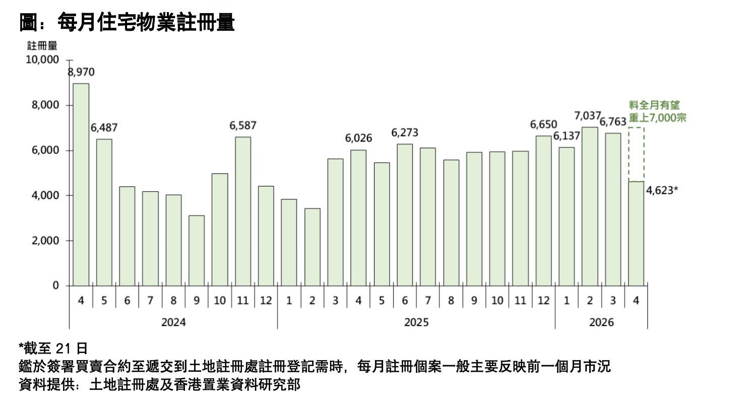 香港楼市九连涨！“大手客”频现，有内地上市公司一口气扫货12套房 (http://www.hilij.com/) p 第1张