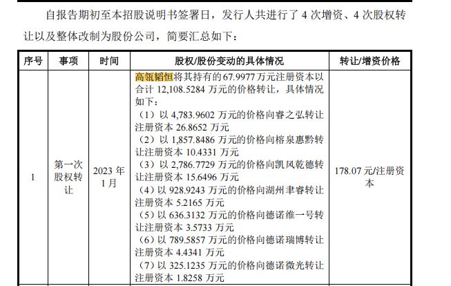 华科精准冲刺科创板上市：核心产品颅内电极2025年销量下滑，近六成净利润来自政府补助 (http://www.chichengjiaxiao.cn/) caij 第3张