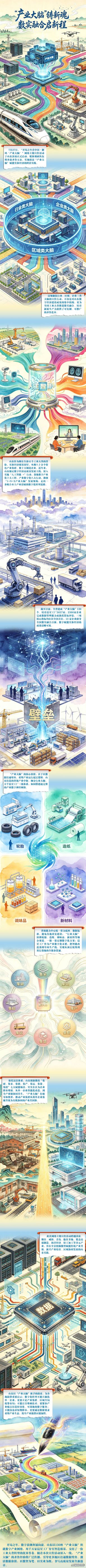 AI长图：“产业大脑”铸新魂 数实融合启新程