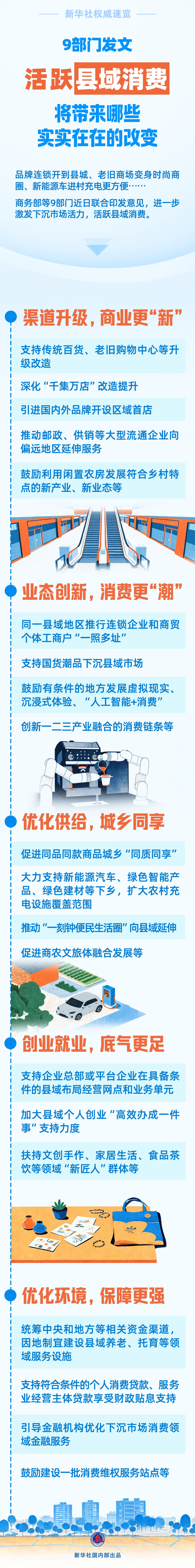 9部门发文活跃县域消费，将带来哪些实实在在的改变