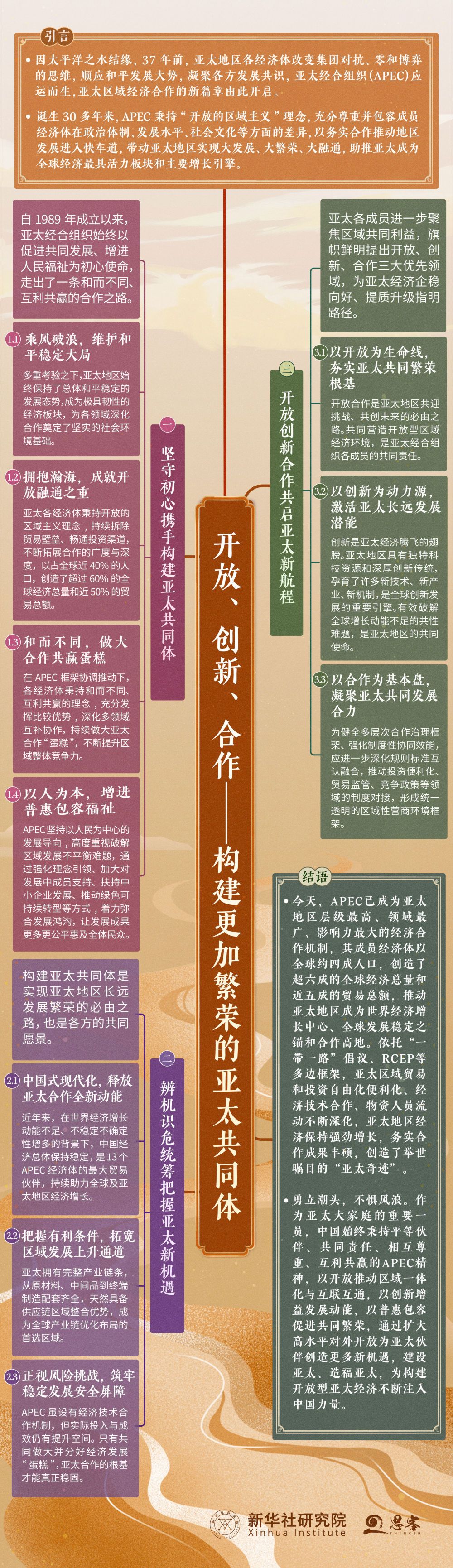 一图了解《构建更加繁荣的亚太共同体》智库报告