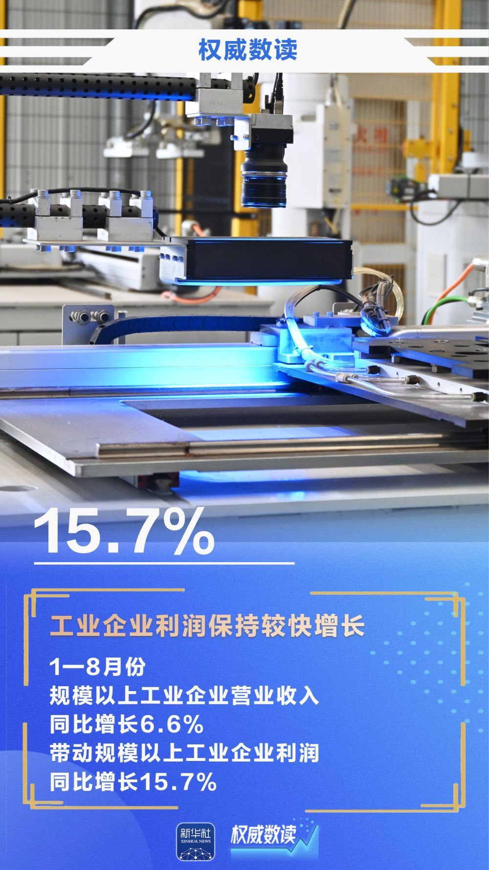 15.7%！前8月规上工业企业利润继续较快增长