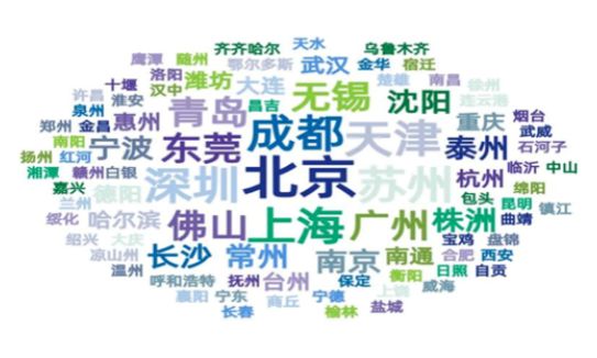 成渝双圈释放强大磁场