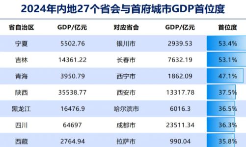 权力大洗牌！成都、长春、武汉，话语权最强！